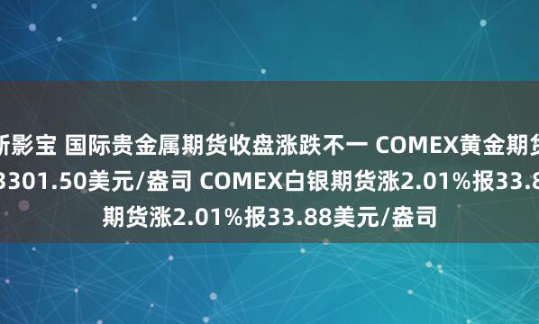 新影宝 国际贵金属期货收盘涨跌不一 COMEX黄金期货跌3.45%报3301.50美元/盎司 COMEX白银期货涨2.01%报33.88美元/盎司