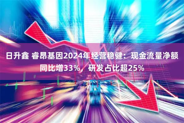 日升鑫 睿昂基因2024年经营稳健：现金流量净额同比增33%，研发占比超25%